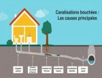 LES EXPERTS DU DEBOUCHAGE Frontignan