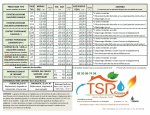 Photo TSR SERVICES